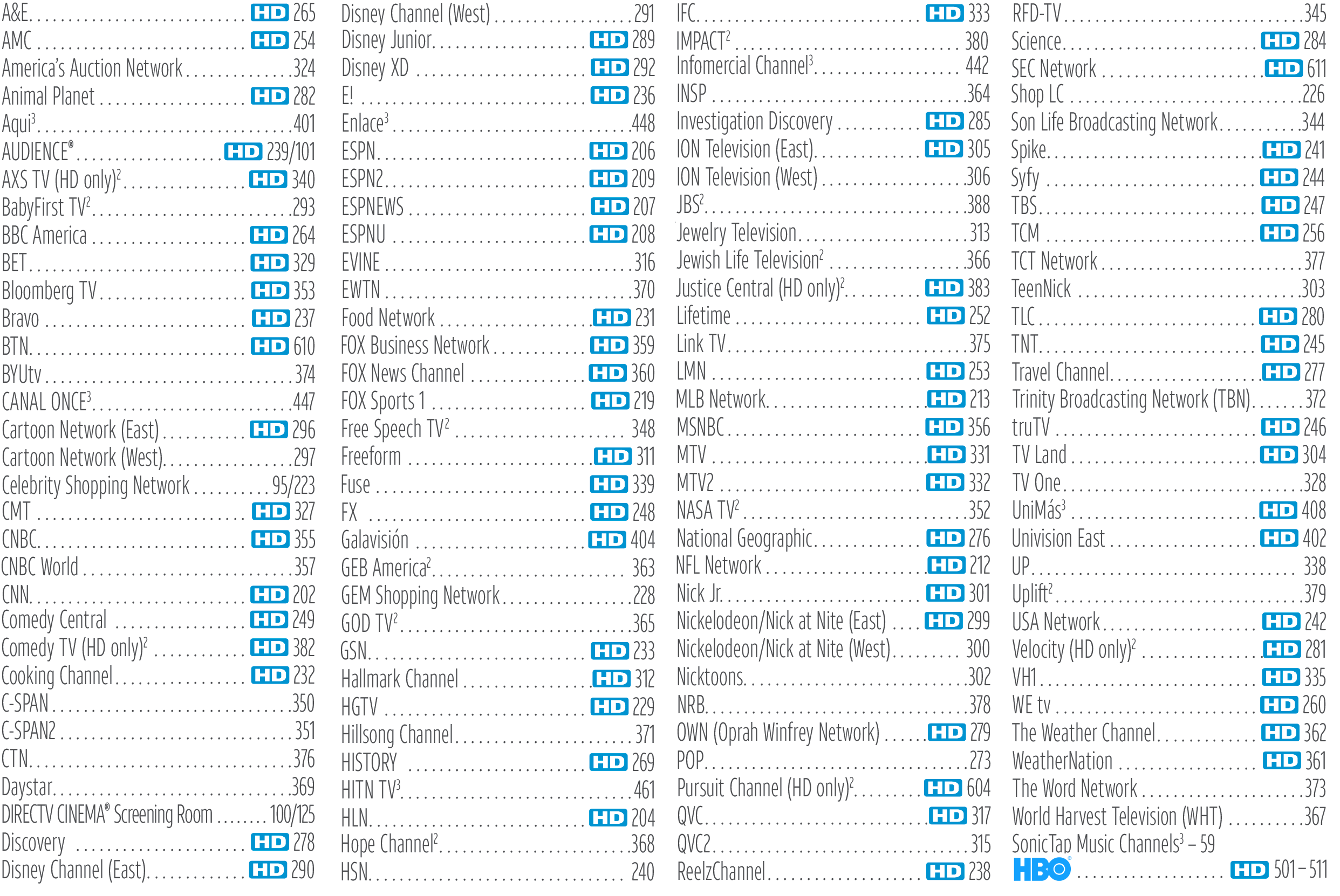 Channel Lineup