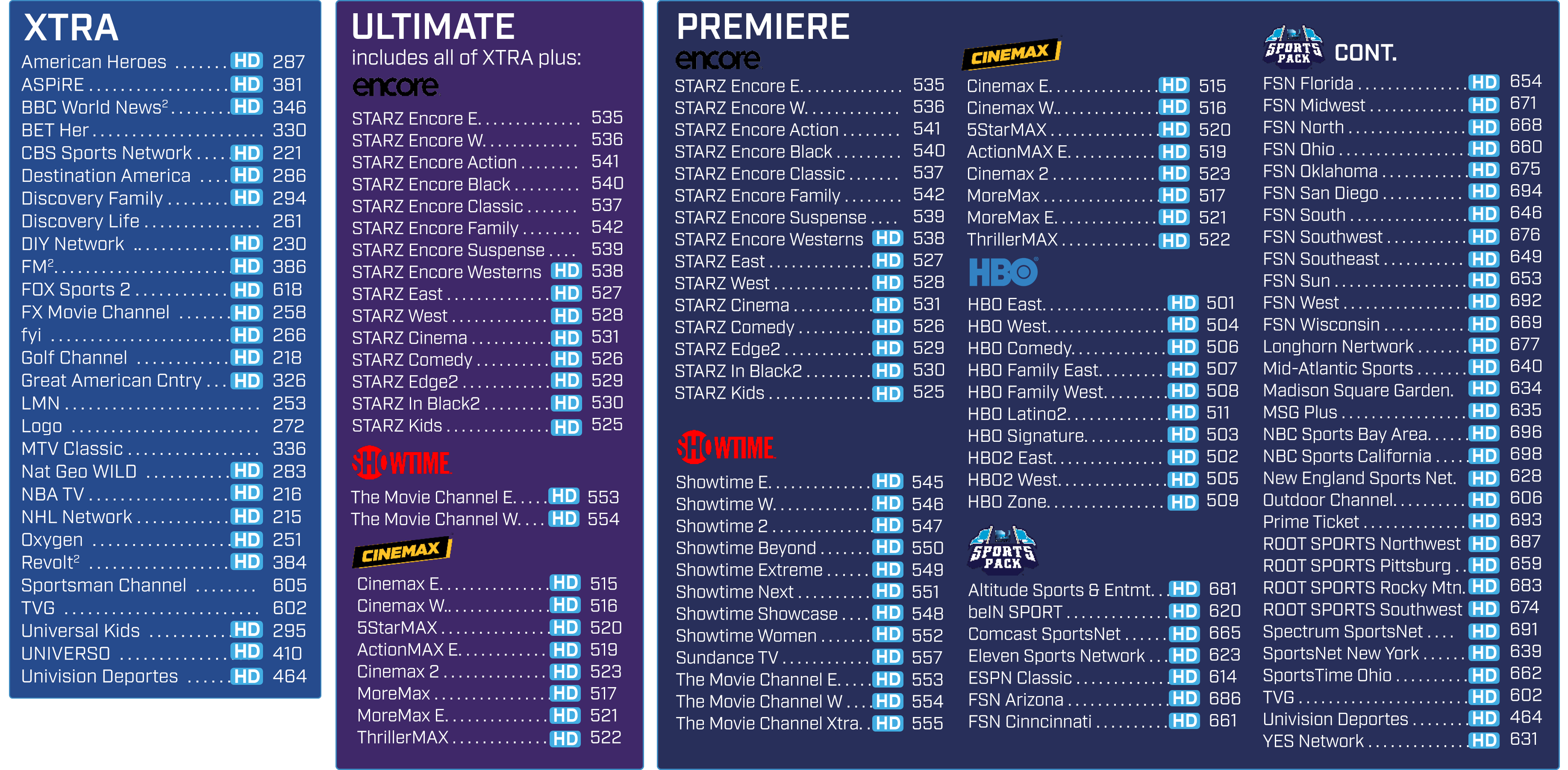 Directv Channel Chart